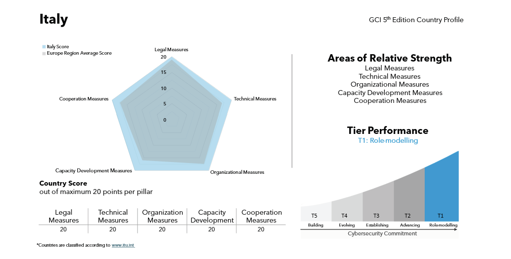 cybersecurity index global 2024