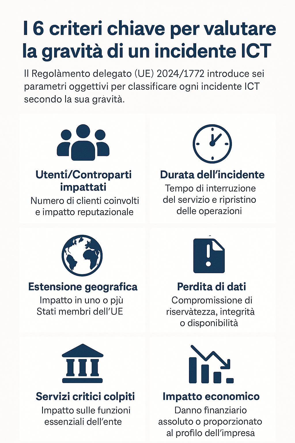 6 criteri iper classificar rischio informatico