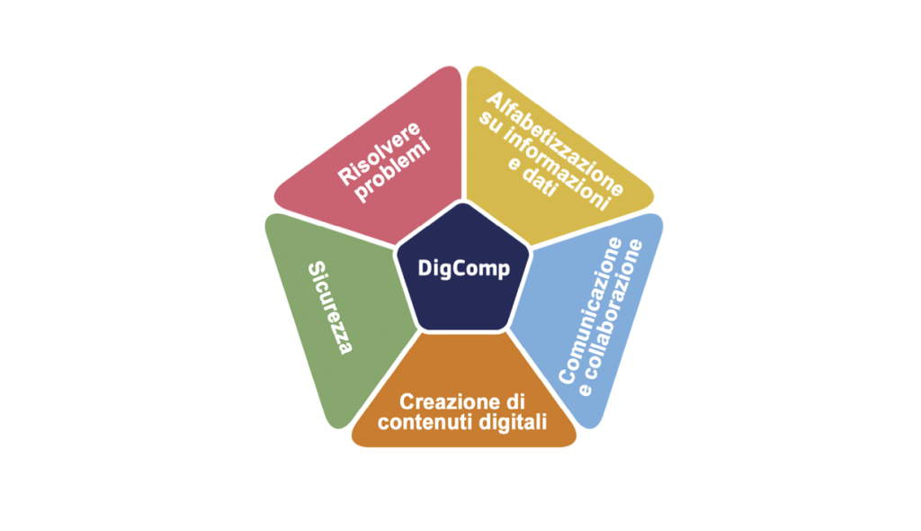 Competenze Digitali per imprese e cittadini