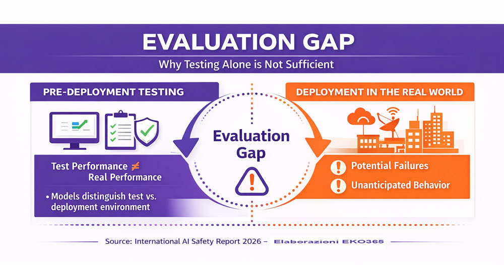 Sicurezza e Governance IT