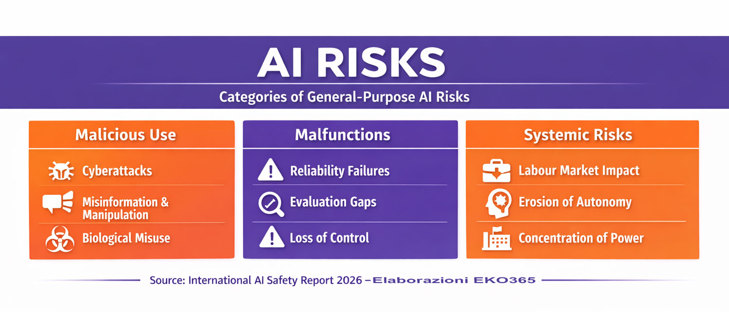 Sicurezza e governance IT non possono più viaggiare separate