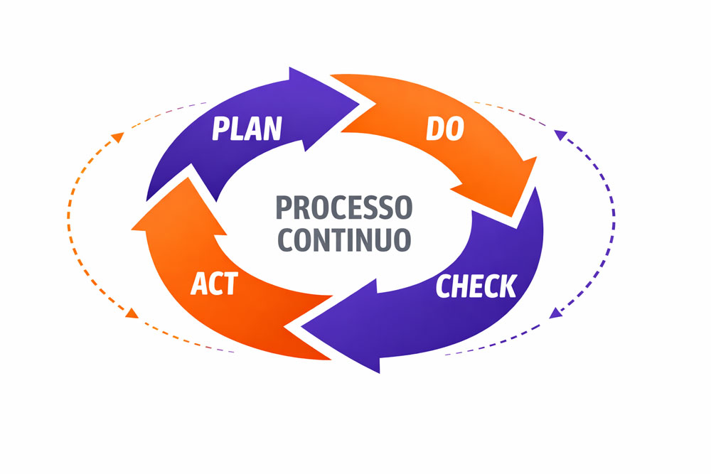 PDCA e Sicurezza IT