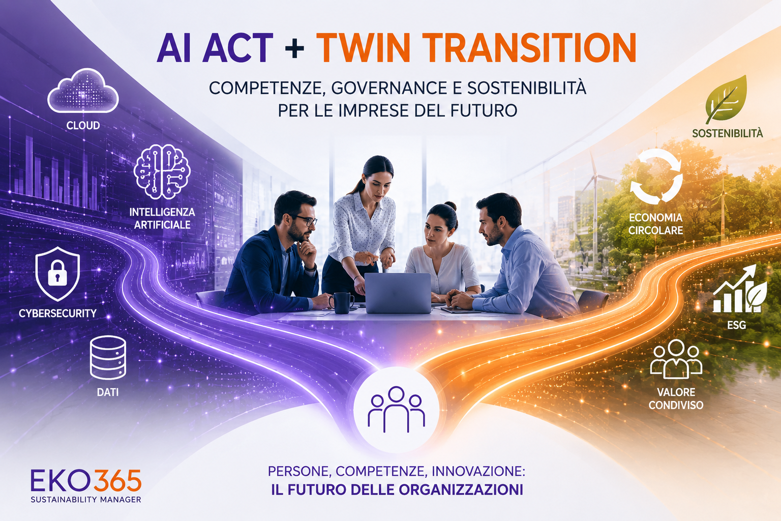 AI Act e twin transition in azienda